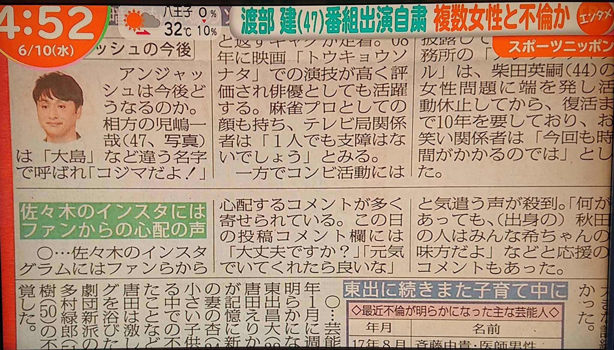 渡部建と不倫の女優誰 元カノに神宮寺ナオや片桐えりりかの名前が