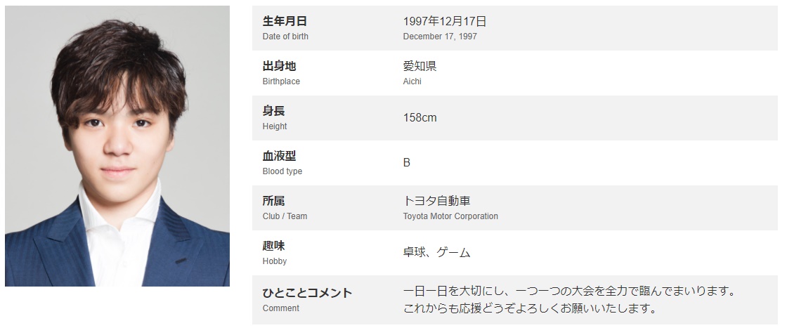 宇野昌磨の身長は病気 158cmの理由 低身長症 より低体重児
