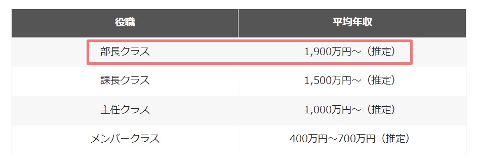 画像 弘中綾香の父親は三井不動産の専務 年収3000万超エリート